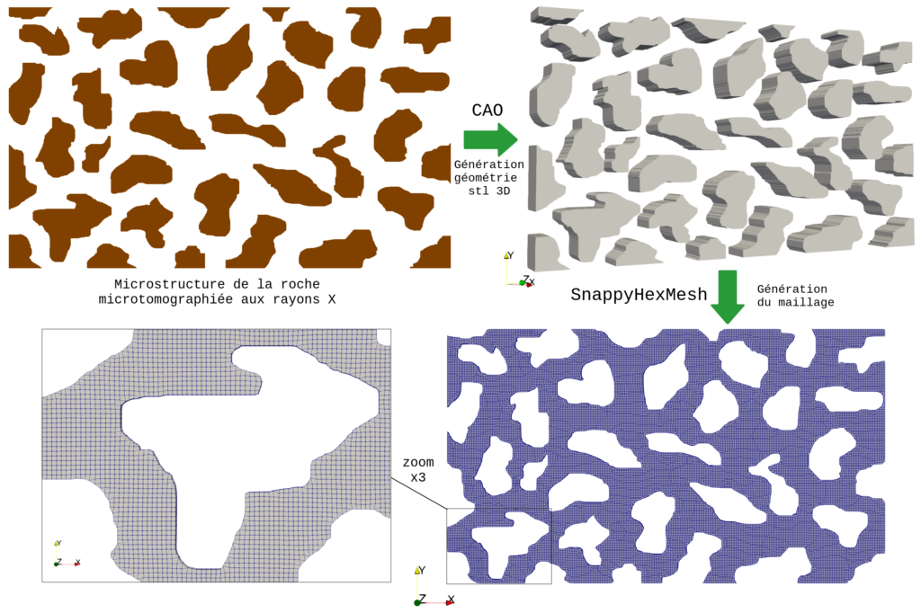 maillage_microstructure_etapes