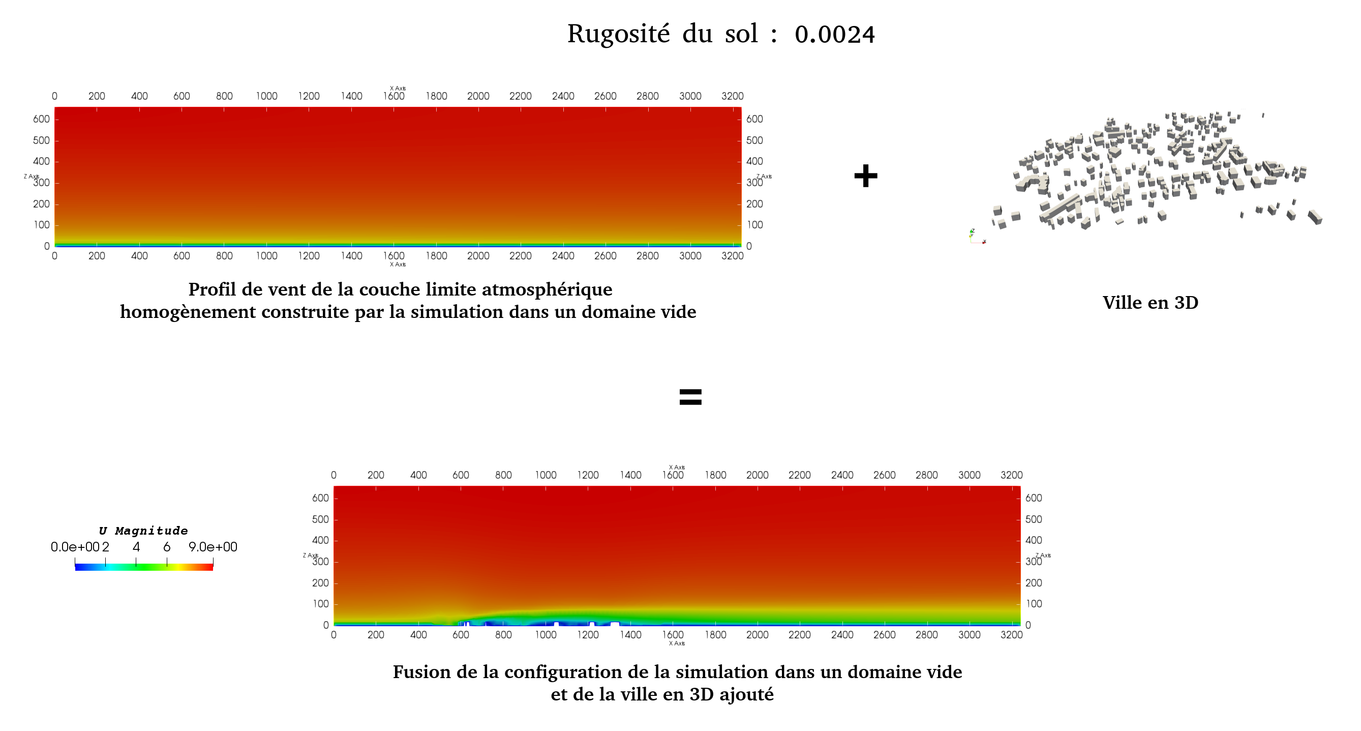 fusion_de_configurations_pour_simulation_rugosite_0.0024