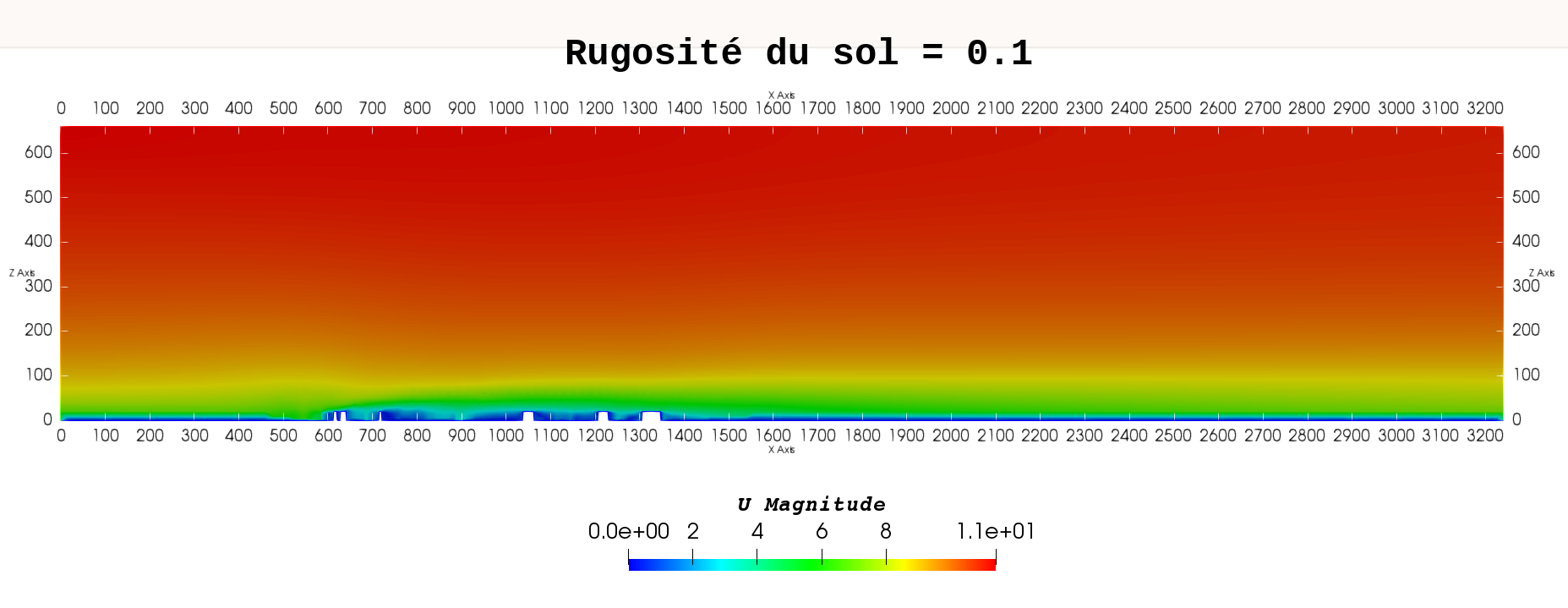 simulations_vent_plateau_d_assy_rugosite_0.1